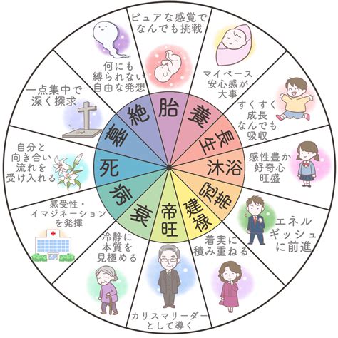 偏財日|四柱推命「偏財」の人の性格や特徴とは？適職、恋愛。